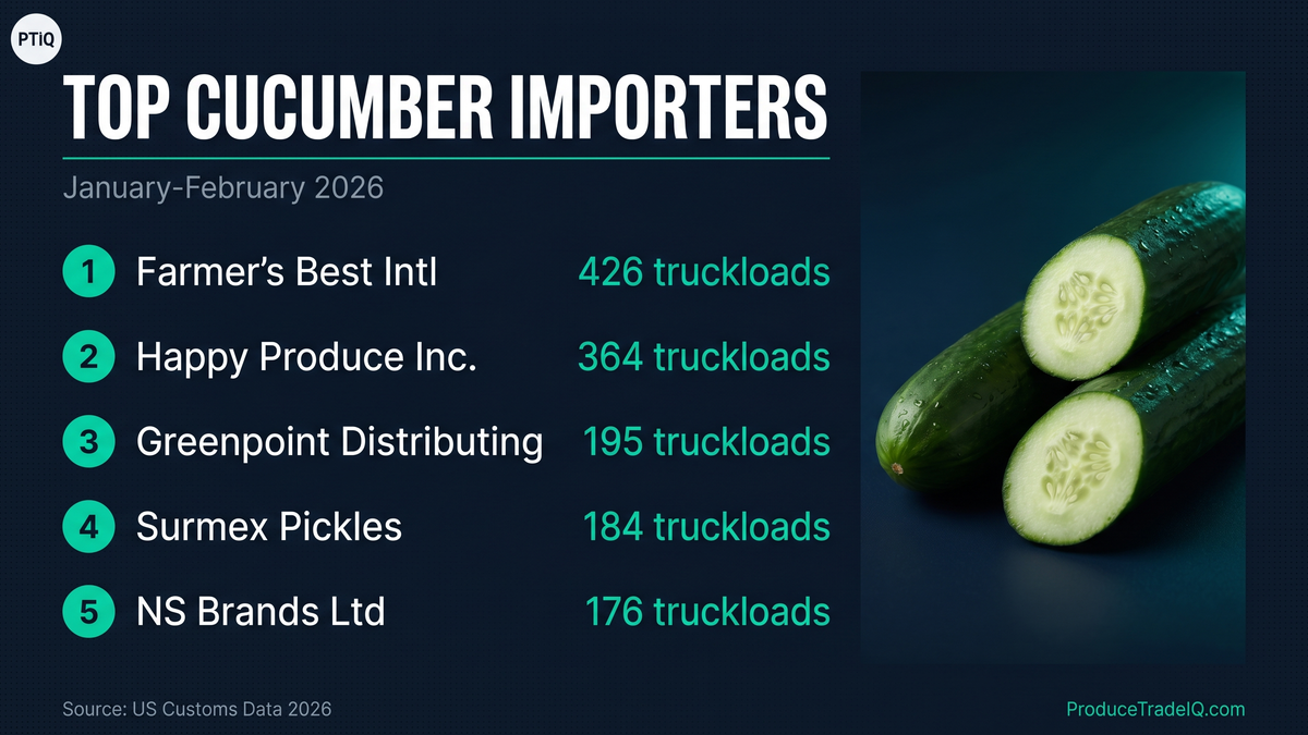 Top cucumber importers ranked by truckload volume, January-February 2026