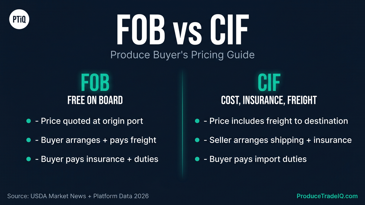 FOB vs CIF — produce buyer's side-by-side pricing guide