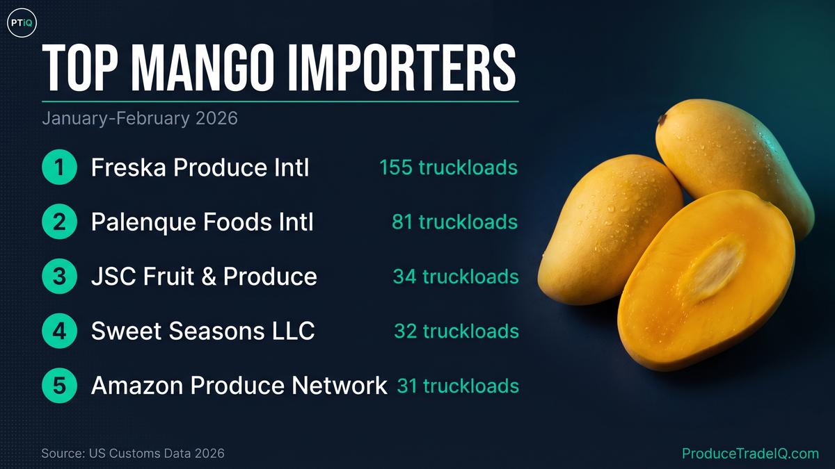 Top mango importers ranked by truckload volume, January-February 2026