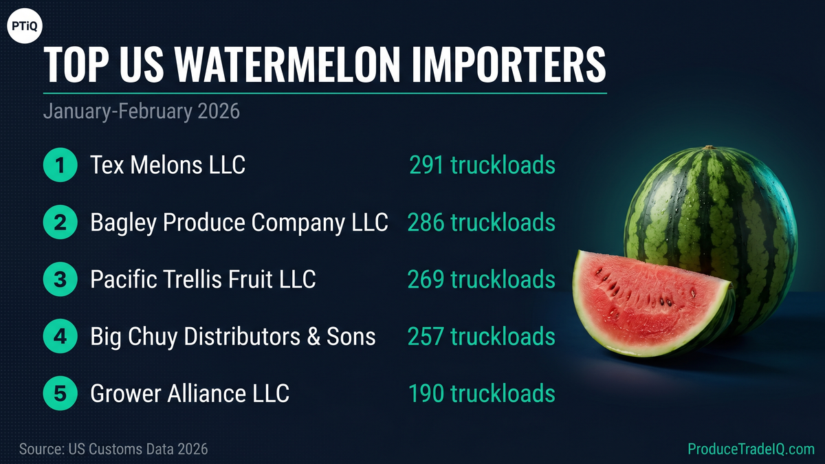 Top US watermelon importers ranked by truckload volume, January-February 2026